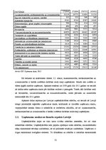 Diplomdarbs 'Latvijas uzņēmējdarbības analīze no finanšu aspekta', 32.