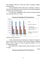 Diplomdarbs 'Latvijas uzņēmējdarbības analīze no finanšu aspekta', 33.
