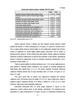 Diplomdarbs 'Latvijas uzņēmējdarbības analīze no finanšu aspekta', 37.