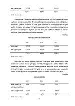 Diplomdarbs 'Latvijas uzņēmējdarbības analīze no finanšu aspekta', 52.