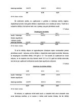 Diplomdarbs 'Latvijas uzņēmējdarbības analīze no finanšu aspekta', 54.