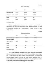 Diplomdarbs 'Latvijas uzņēmējdarbības analīze no finanšu aspekta', 61.