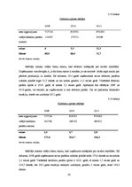 Diplomdarbs 'Latvijas uzņēmējdarbības analīze no finanšu aspekta', 62.