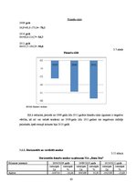 Diplomdarbs 'Latvijas uzņēmējdarbības analīze no finanšu aspekta', 63.