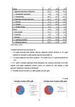 Diplomdarbs 'Latvijas uzņēmējdarbības analīze no finanšu aspekta', 65.