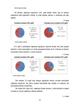 Diplomdarbs 'Latvijas uzņēmējdarbības analīze no finanšu aspekta', 66.