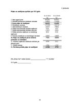 Diplomdarbs 'Latvijas uzņēmējdarbības analīze no finanšu aspekta', 84.