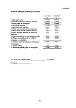 Diplomdarbs 'Latvijas uzņēmējdarbības analīze no finanšu aspekta', 84.