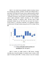 Referāts 'Investīcijas un to ietekme uz IKP Latvijā', 15.