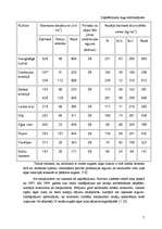 Referāts 'Krustziežu audzēšanas tehnoloģijas un izmantošana lopbarībā', 7.
