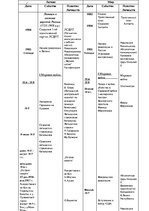 Konspekts 'Латвия и мир в первой половине 20 века', 2.