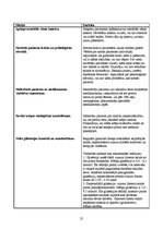 Prakses atskaite 'Prakses dienasgrāmata', 25.