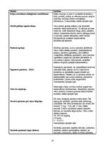 Prakses atskaite 'Prakses dienasgrāmata', 29.