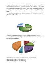 Prakses atskaite 'Kultūras un atpūtas centrs', 21.