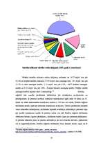 Referāts 'Banku sistēma Latvijā', 20.