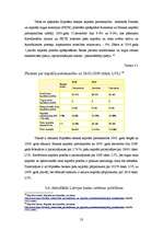 Referāts 'Banku sistēma Latvijā', 23.