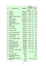 Referāts 'Banku sistēma Latvijā', 45.