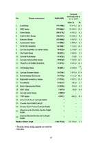 Referāts 'Banku sistēma Latvijā', 47.