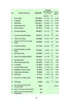 Referāts 'Banku sistēma Latvijā', 49.