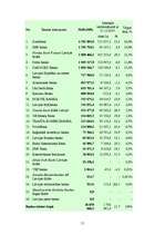 Referāts 'Banku sistēma Latvijā', 51.