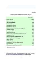 Referāts 'Banku sistēma Latvijā', 52.