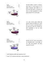 Referāts 'Daugavpils teātris', 22.