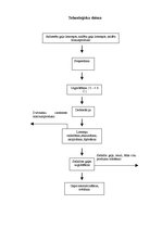 Prakses atskaite 'Ražošanas prakse a/s "Rīgas Miesnieks"', 14.