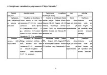 Prakses atskaite 'Ražošanas prakse a/s "Rīgas Miesnieks"', 25.