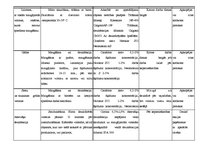 Prakses atskaite 'Ražošanas prakse a/s "Rīgas Miesnieks"', 29.