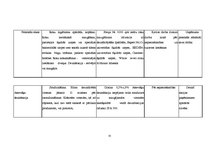 Prakses atskaite 'Ražošanas prakse a/s "Rīgas Miesnieks"', 32.