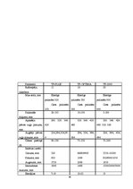 Prakses atskaite 'Ražošanas prakse a/s "Rīgas Miesnieks"', 46.