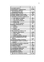Diplomdarbs 'Apdrošināšana', 50.