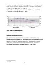 Referāts 'Komercbanku peļņa un rentabilitāte', 5.