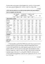 Diplomdarbs 'Izdegšanas sindroma saistība ar apmierinātību ar darbu sociālās aprūpes personāl', 38.