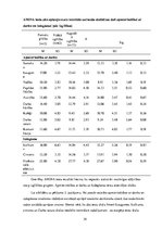 Diplomdarbs 'Izdegšanas sindroma saistība ar apmierinātību ar darbu sociālās aprūpes personāl', 39.