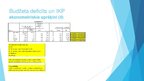 Referāts 'Kādas sekas rada budžeta deficīts', 10.
