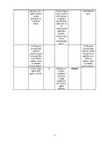 Konspekts 'Tiesības. Teorija', 3.