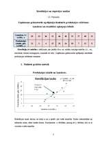 Paraugs 'Korelācijas un regresijas analīze', 2.