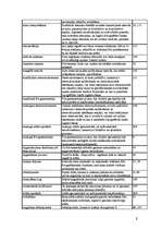 Konspekts 'Fotogrammetrijas vārdnīca', 2.