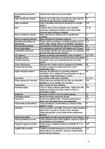 Konspekts 'Fotogrammetrijas vārdnīca', 3.