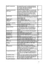 Konspekts 'Fotogrammetrijas vārdnīca', 4.