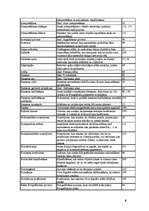 Konspekts 'Fotogrammetrijas vārdnīca', 6.