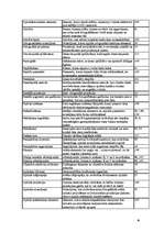 Konspekts 'Fotogrammetrijas vārdnīca', 9.