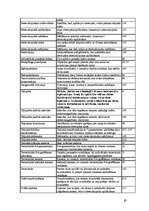 Konspekts 'Fotogrammetrijas vārdnīca', 13.