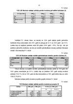 Prakses atskaite 'VID Latgales reģionālās iestādes Rēzeknes nodaļas darbības analīze un pilnveidoš', 28.