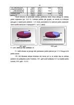 Prakses atskaite 'VID Latgales reģionālās iestādes Rēzeknes nodaļas darbības analīze un pilnveidoš', 29.