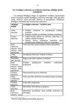 Diplomdarbs 'Latvijas Republikas nodokļu sistēmas pilnveidošana', 22.