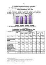 Diplomdarbs 'Latvijas Republikas nodokļu sistēmas pilnveidošana', 26.