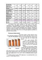 Diplomdarbs 'Latvijas Republikas nodokļu sistēmas pilnveidošana', 38.