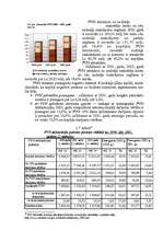 Diplomdarbs 'Latvijas Republikas nodokļu sistēmas pilnveidošana', 41.